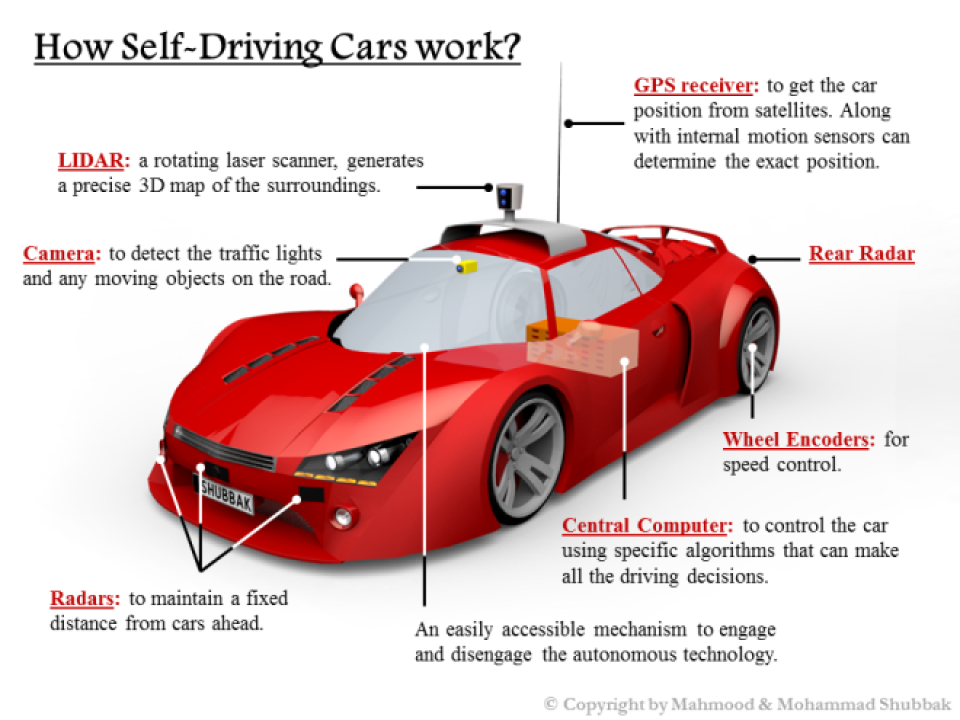 Self-driving_Cars_Shubbakom